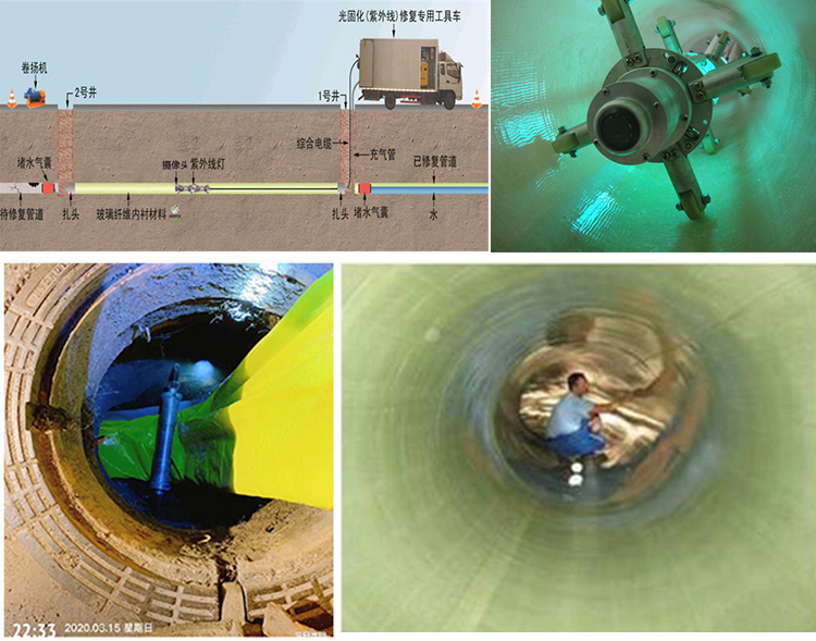 开化UV-CIPP内衬修复