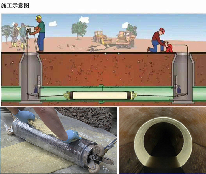 开化管道局部点状修复